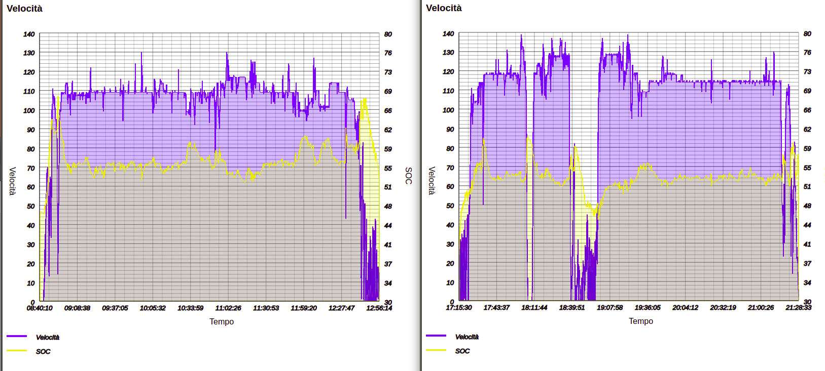 grafici